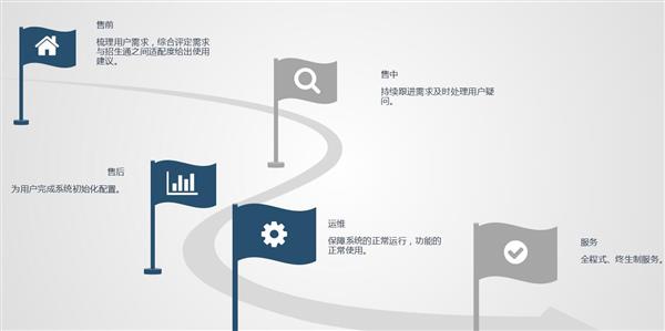 職業(yè)院校招生管理系統(tǒng)“公測期”征集客戶即將開始！