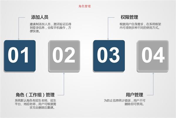 職業(yè)院校招生管理系統(tǒng)“公測期”征集客戶即將開始！