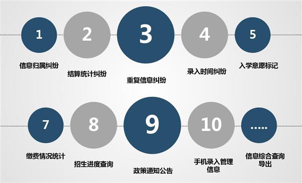 職業(yè)院校招生管理系統(tǒng)“公測期”征集客戶即將開始！