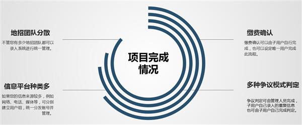 招生渠道多，管理不完善的學(xué)校
