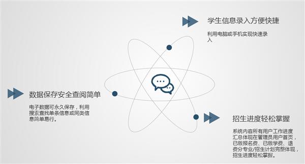 職業(yè)院校招生管理系統(tǒng)“公測期”征集客戶即將開始！