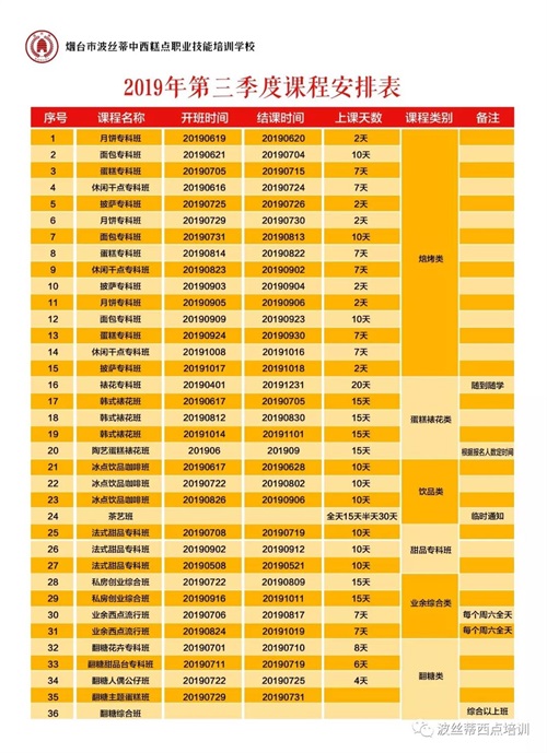 煙臺(tái)波絲蒂學(xué)校7月22日時(shí)尚冰品冷飲咖啡班開(kāi)課啦！