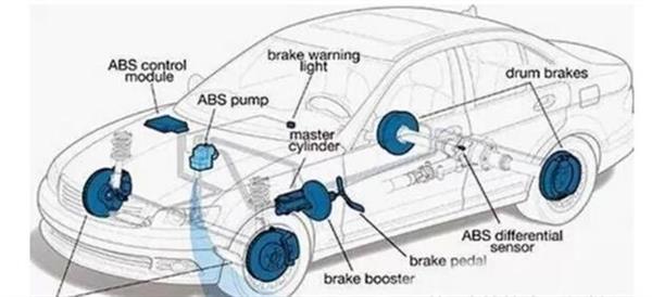 你了解汽車ABS系統(tǒng)嗎？衡水市職教中心來為你解答！