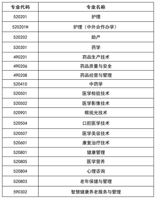 滄州醫(yī)學(xué)高等?？茖W(xué)校2022年單招招生簡(jiǎn)章