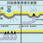 汽車凹陷修復(fù)、玻璃修復(fù)、大燈翻新班