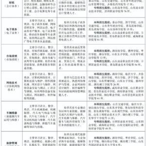三年制中職（職教高考、升學(xué)方向）專(zhuān)業(yè)