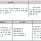 三年制中職專業(yè)（升學(xué)、就業(yè)、留學(xué)方向）