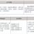 三年制中職專業(yè)（升學、就業(yè)、留學方向）