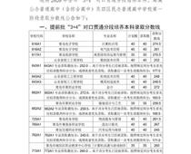 2020青島中考分?jǐn)?shù)線公布！二中普通班324.5分、五十八中普通班318分