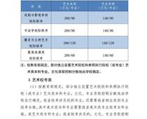 2021年河北高考分數(shù)線公布！一分一檔統(tǒng)計表公布！
