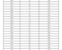 2023年濟(jì)南市萊蕪區(qū)、鋼城區(qū) 九年級學(xué)業(yè)水平考試成績分段表