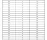 2023年濟南市萊蕪區(qū)、鋼城區(qū) 九年級學(xué)業(yè)水平考試成績分段表